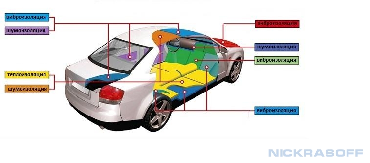 Схема установки (монтажа) шумоизоляции автомобиля